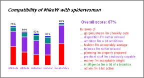 loveandfriends - compatibility form for dating